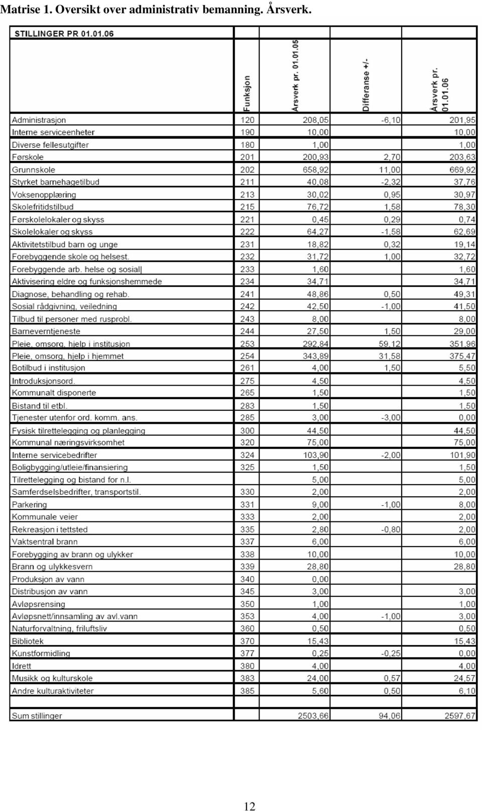 administrativ