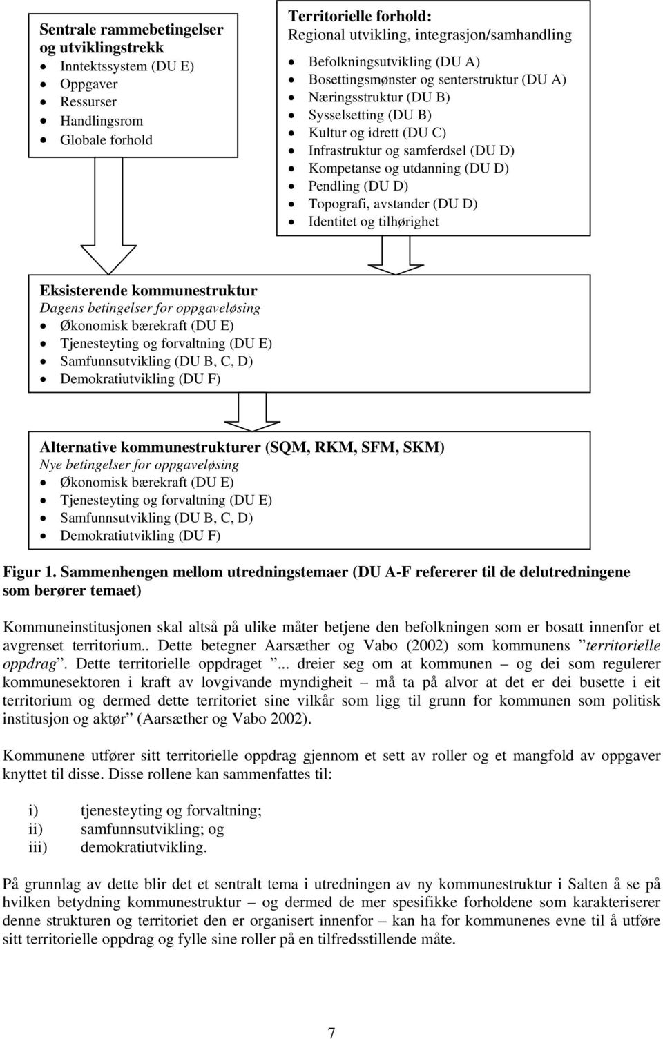 (DU D) Pendling (DU D) Topografi, avstander (DU D) Identitet og tilhørighet Eksisterende kommunestruktur Dagens betingelser for oppgaveløsing Økonomisk bærekraft (DU E) Tjenesteyting og forvaltning