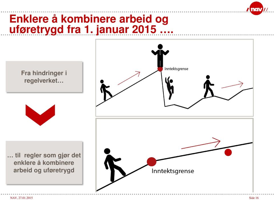 Fra hindringer i regelverket til regler som