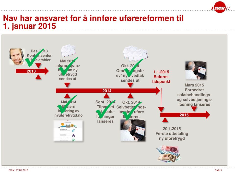 2014 Omregningsbr ev/ nytt vedtak sendes ut 2014 Mai 2014 Sept. 2014 Okt.