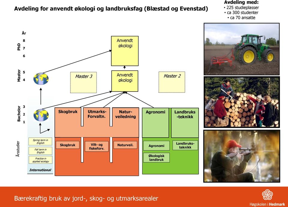 Naturveiledning Agronomi Landbruks -teknikk Spring term in English Fall term in English Practice in applied ecology Skogbruk Vilt-
