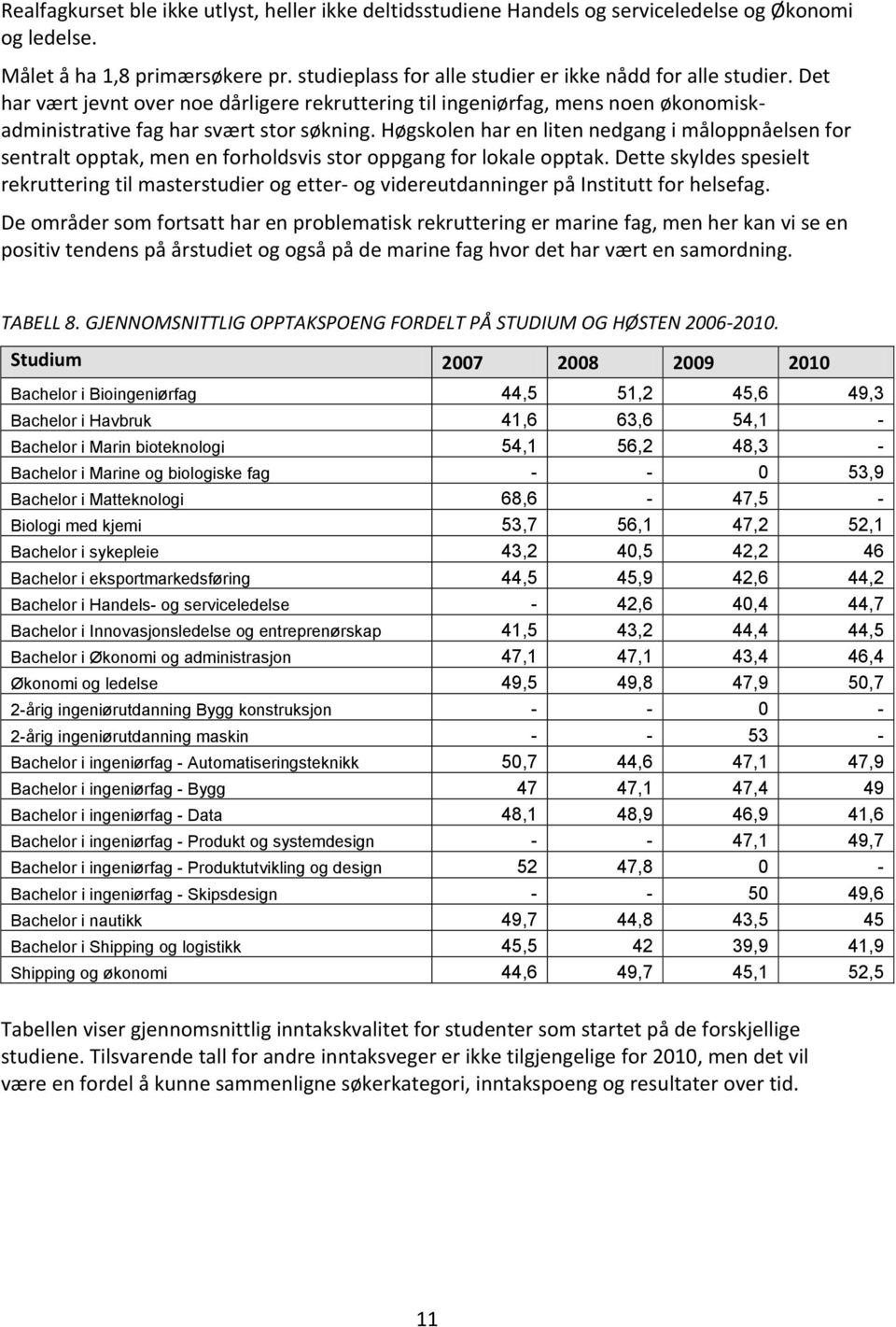 Høgskolen har en liten nedgang i måloppnåelsen for sentralt opptak, men en forholdsvis stor oppgang for lokale opptak.