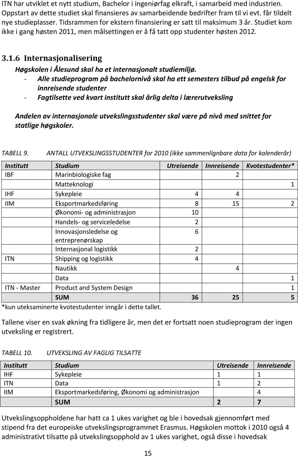 , men målsettingen er å få tatt opp studenter høsten 2012. 3.1.6 Internasjonalisering Høgskolen i Ålesund skal ha et internasjonalt studiemiljø.