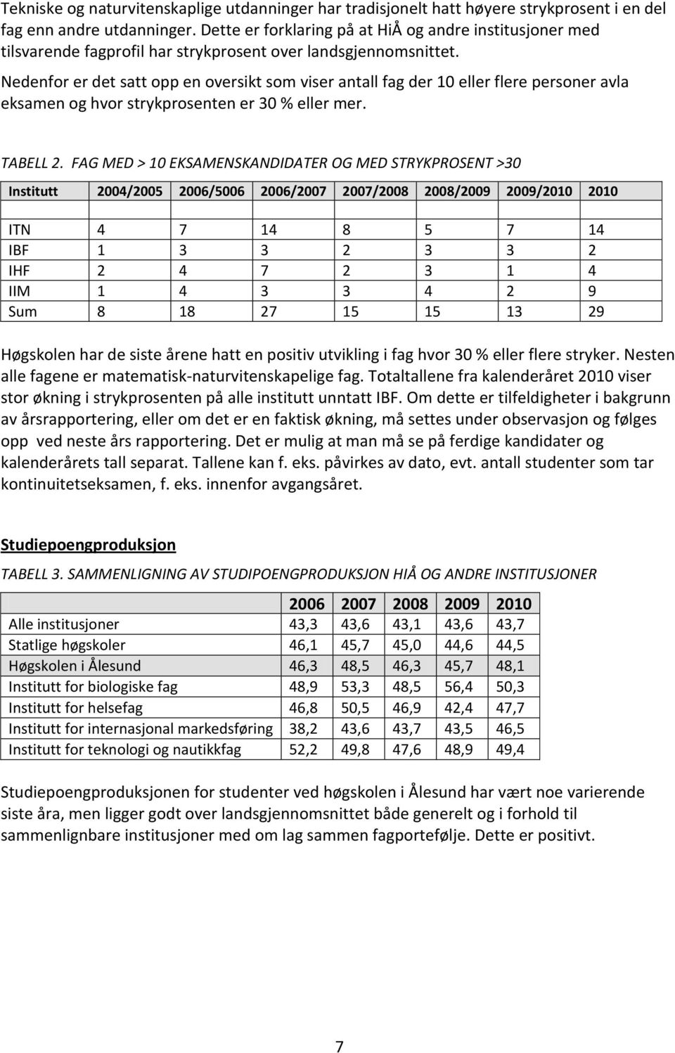 Nedenfor er det satt opp en oversikt som viser antall fag der 10 eller flere personer avla eksamen og hvor strykprosenten er 30 % eller mer. TABELL 2.