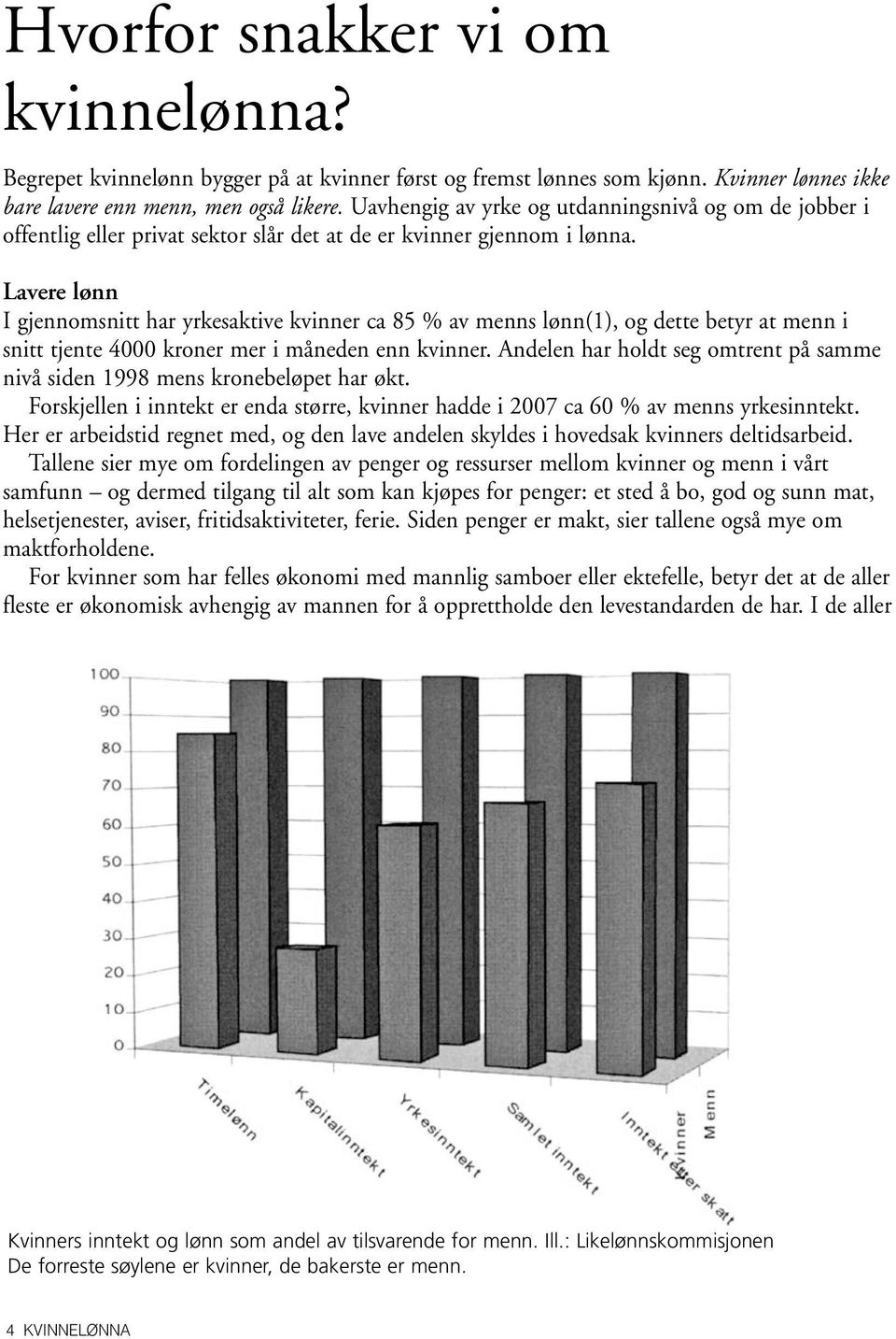 Lavere lønn I gjennomsnitt har yrkesaktive kvinner ca 85 % av menns lønn(1), og dette betyr at menn i snitt tjente 4000 kroner mer i måneden enn kvinner.