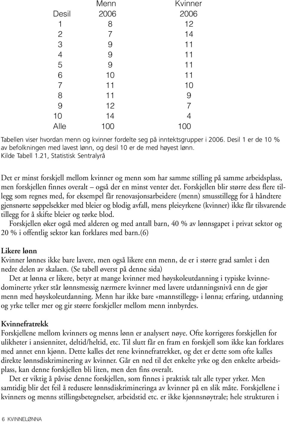 21, Statistisk Sentralyrå Det er minst forskjell mellom kvinner og menn som har samme stilling på samme arbeidsplass, men forskjellen finnes overalt også der en minst venter det.