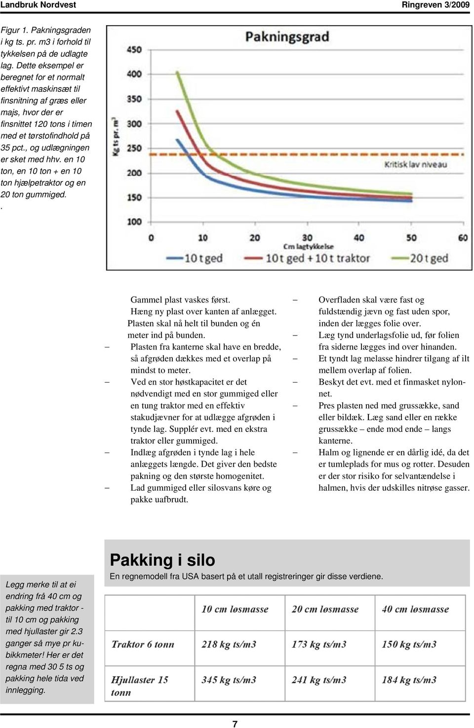 , og udlægningen er sket med hhv. en 10 ton, en 10 ton + en 10 ton hjælpetraktor og en 20 ton gummiged.. Gammel plast vaskes først. Hæng ny plast over kanten af anlægget.