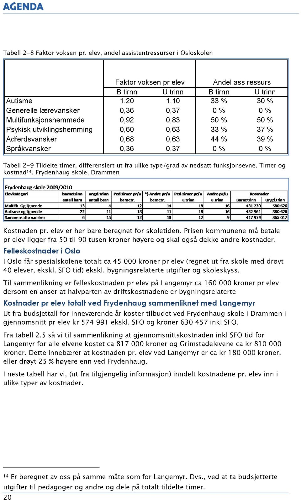 Multifunksjonshemmede 0,92 0,83 50 % 50 % Psykisk utviklingshemming 0,60 0,63 33 % 37 % Adferdsvansker 0,68 0,63 44 % 39 % Språkvansker 0,36 0,37 0 % 0 % Tabell 2-9 Tildelte timer, differensiert ut