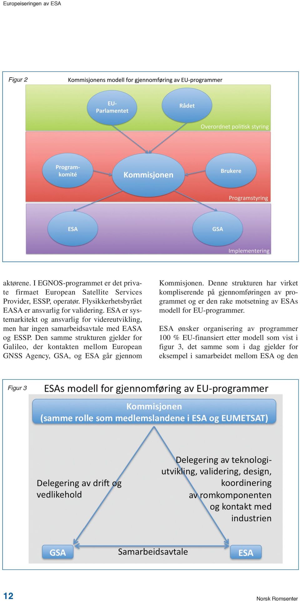 Den samme strukturen gjelder for Galileo, der kontakten mellom European GNSS Agency, GSA, og ESA går gjennom Kommisjonen.