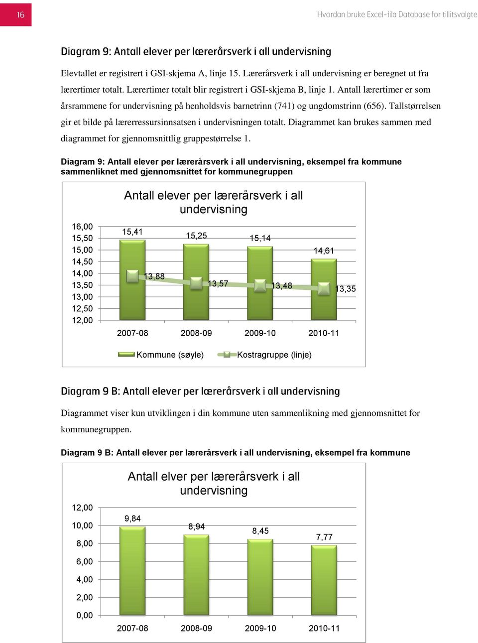 Diagrammet kan brukes sammen med diagrammet for gjennomsnittlig gruppestørrelse 1.