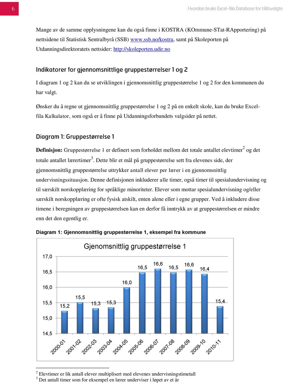 no I diagram 1 og 2 kan du se utviklingen i gjennomsnittlig gruppestørrelse 1 og 2 for den kommunen du har valgt.