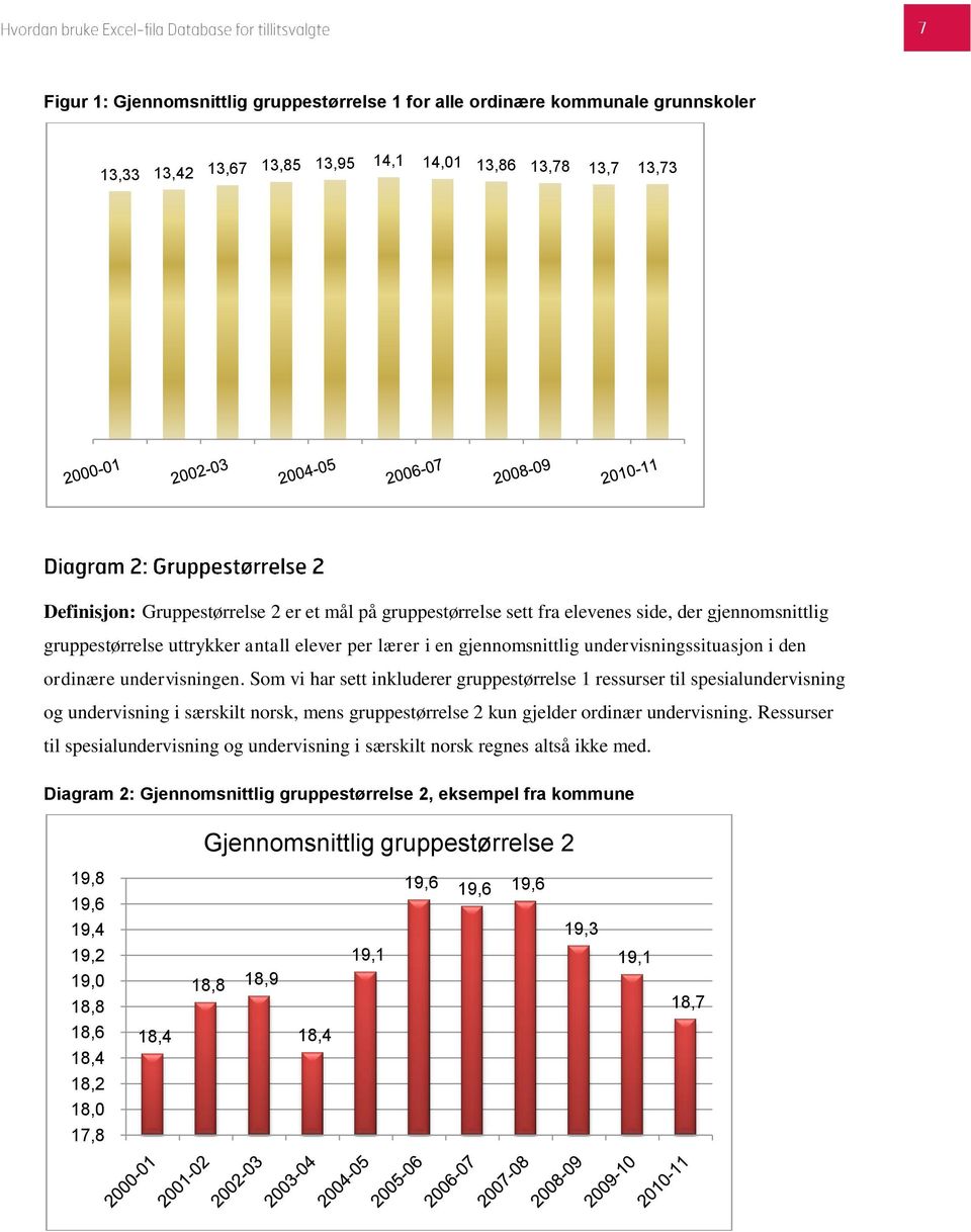 Som vi har sett inkluderer gruppestørrelse 1 ressurser til spesialundervisning og undervisning i særskilt norsk, mens gruppestørrelse 2 kun gjelder ordinær undervisning.