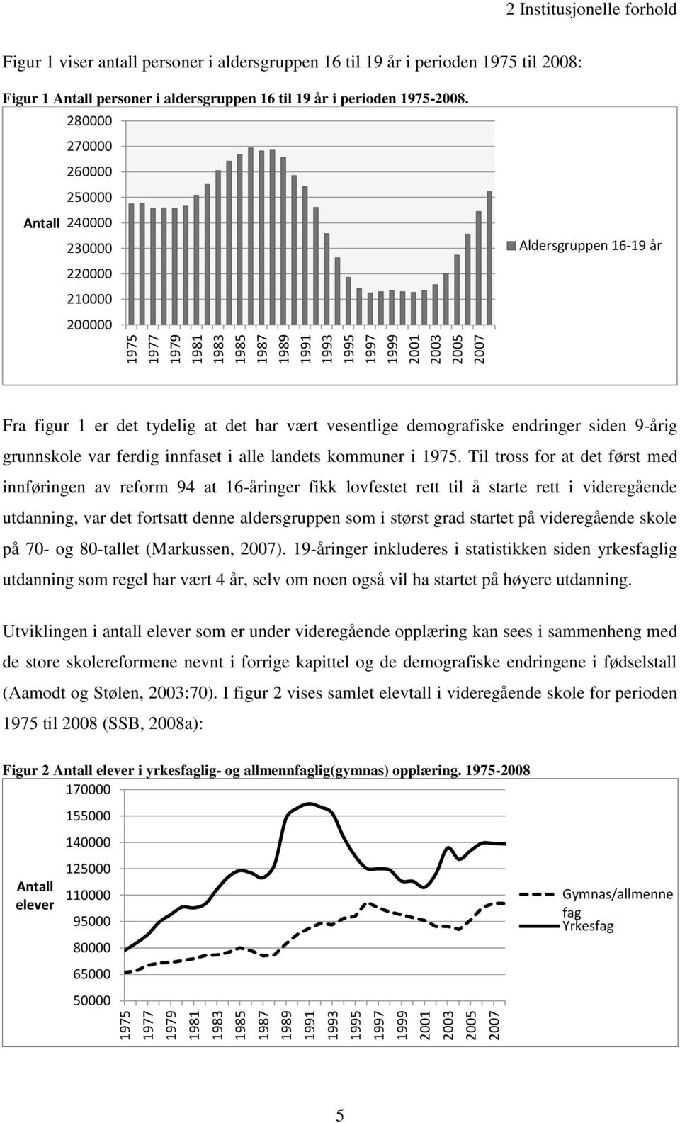 280000 270000 260000 250000 Antall 240000 230000 220000 210000 200000 Aldersgruppen 16-19 år Fra figur 1 er det tydelig at det har vært vesentlige demografiske endringer siden 9-årig grunnskole var