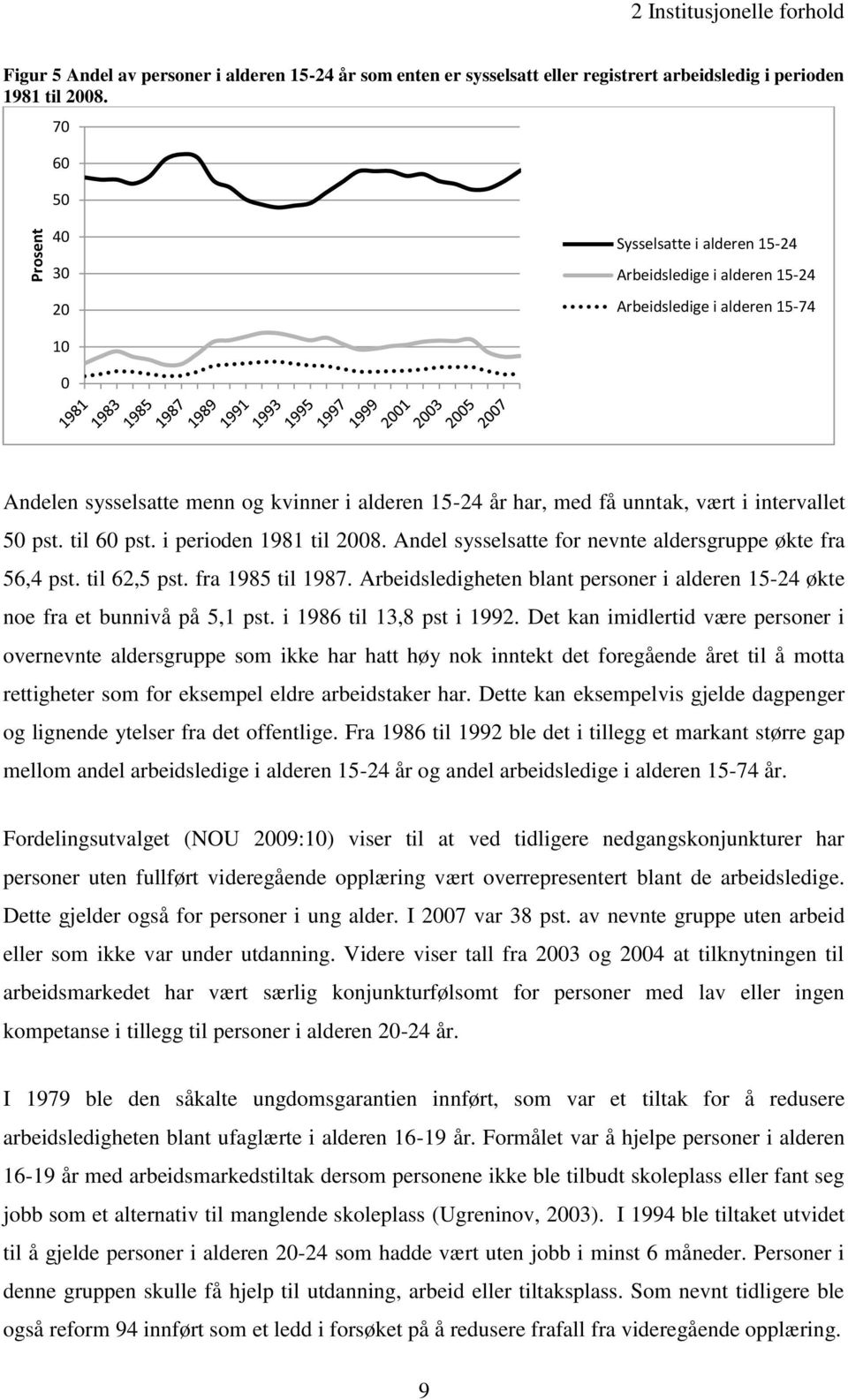 intervallet 50 pst. til 60 pst. i perioden 1981 til 2008. Andel sysselsatte for nevnte aldersgruppe økte fra 56,4 pst. til 62,5 pst. fra 1985 til 1987.