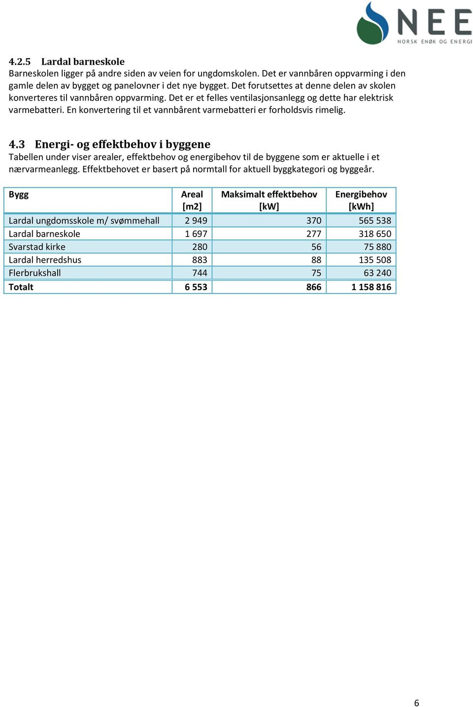 En konvertering til et vannbårent varmebatteri er forholdsvis rimelig. 4.