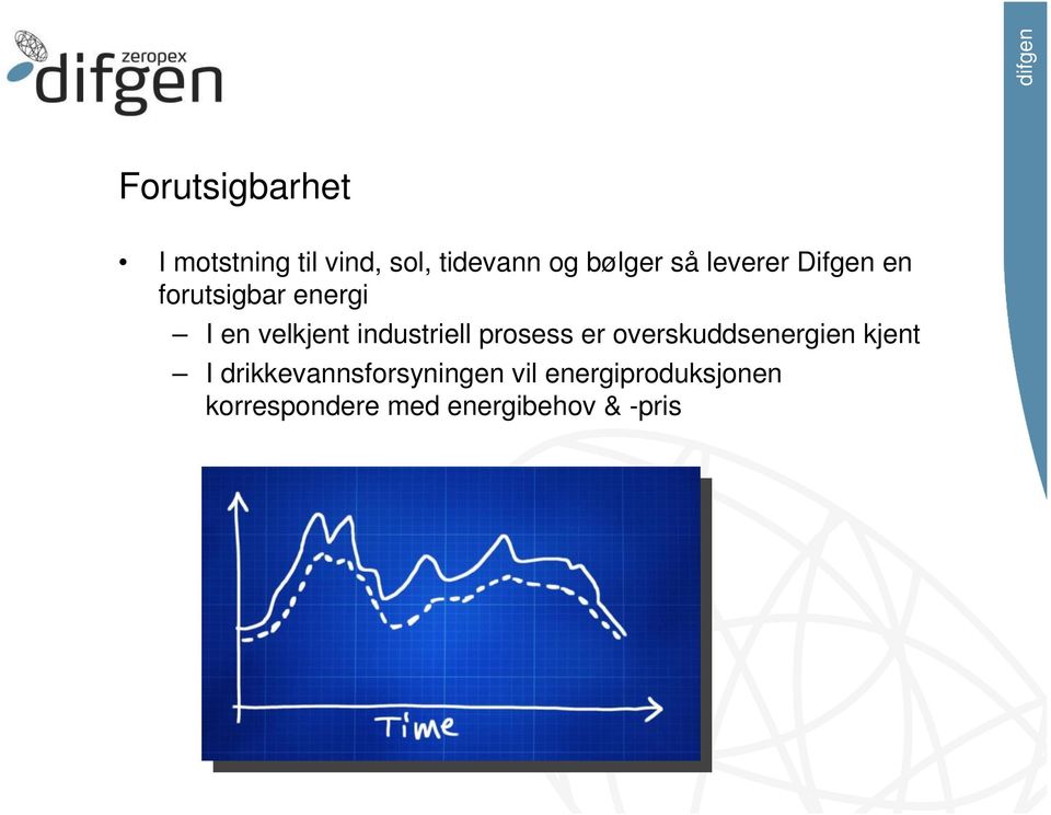 industriell prosess er overskuddsenergien kjent I