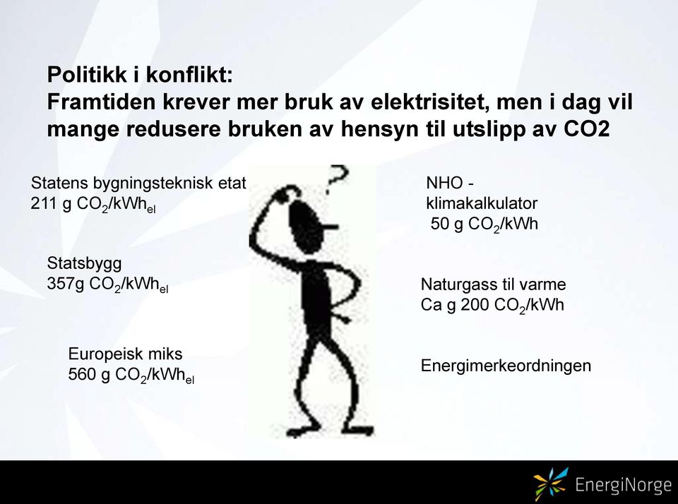 2 /kwh el Statsbygg 357g CO 2 /kwh el NHO - klimakalkulator 50 g CO 2 /kwh