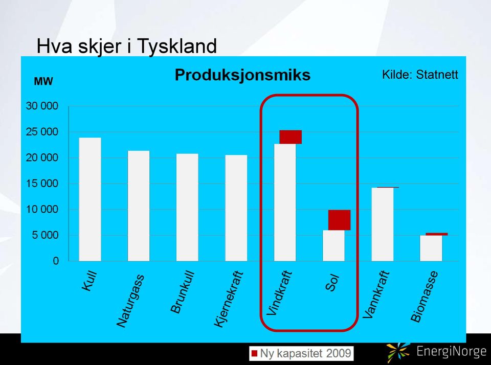 Monitoring Report 2010 Federal Netvork Agency for