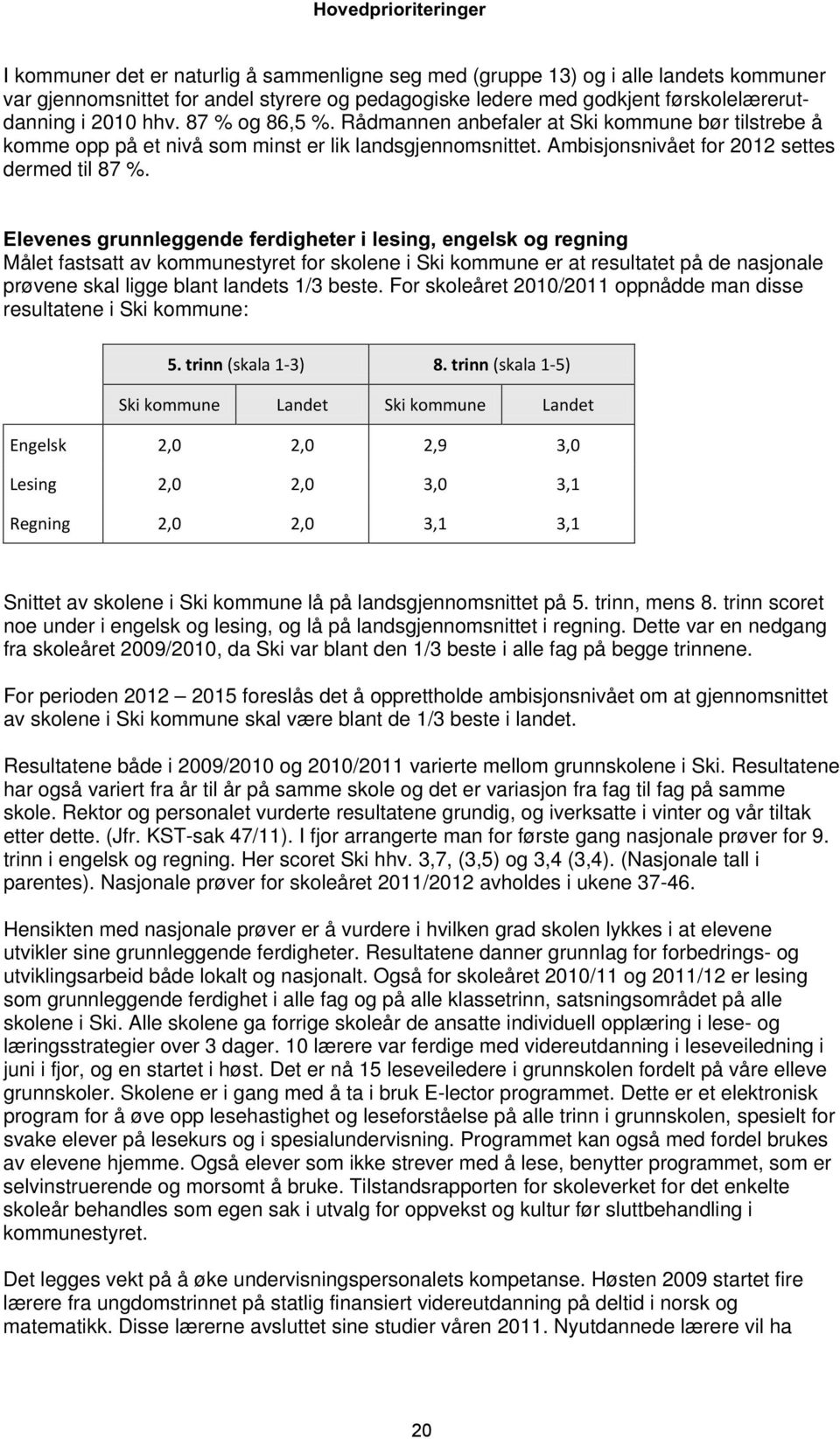 Elevenes grunnleggende ferdigheter i lesing, engelsk og regning Målet fastsatt av kommunestyret for skolene i Ski kommune er at resultatet på de nasjonale prøvene skal ligge blant landets 1/3 beste.