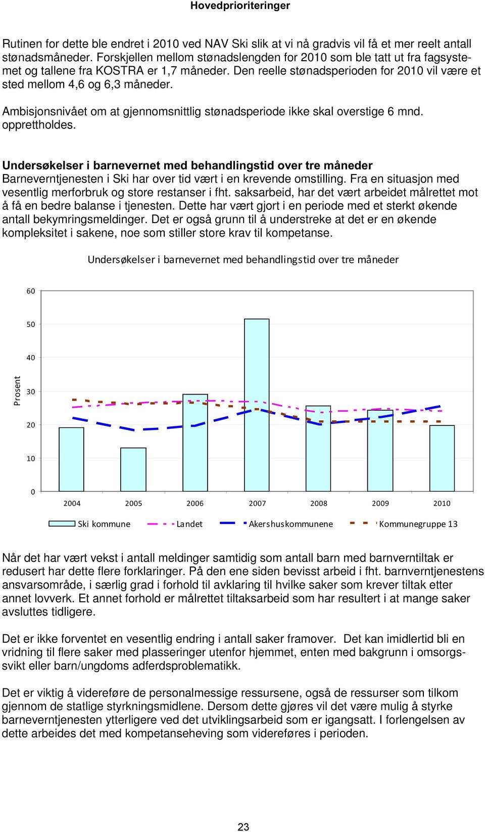 Ambisjonsnivået om at gjennomsnittlig stønadsperiode ikke skal overstige 6 mnd. opprettholdes.