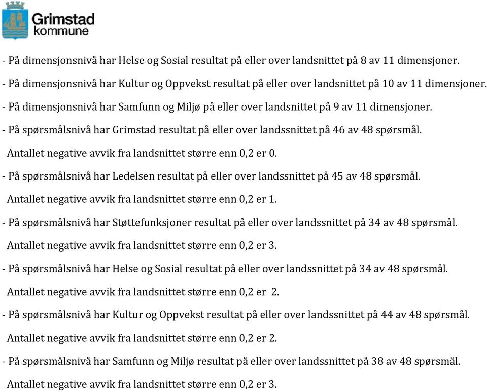 Antallet negative avvik fra landsnittet større enn 0,2 er 0. - På spørsmålsnivå har n resultat på eller over landssnittet på 45 av 48 spørsmål.