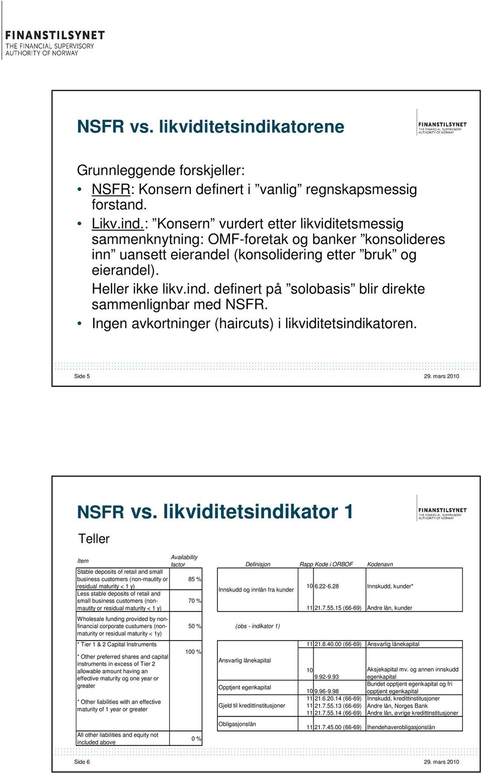 likviditetsindikator 1 Teller Availability Item factor Definisjon Rapport Kode i ORBOF Kodenavn Stable deposits of retail and small business customers (non-mautity or 85 % residual maturity < 1 y) 10