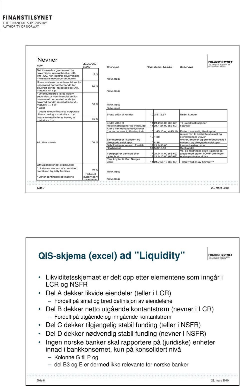 unsecured corporate bonds (or covered bonds) rated at least A-, maturity >= 1 yr 50 % (ikke med) * Gold (ikke med) * Undrawn amount of committed credit and liquidity facilities * Other contingent