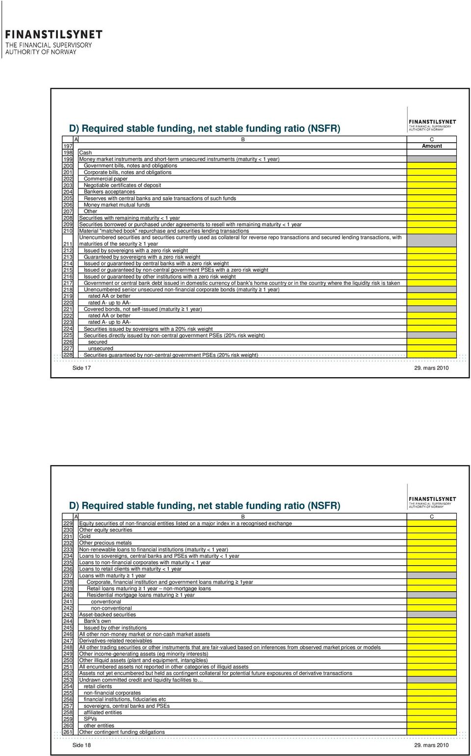 deposit Bankers acceptances Reserves with central banks and sale transactions of such funds Money market mutual funds Other Securities with remaining maturity < 1 year Securities borrowed or