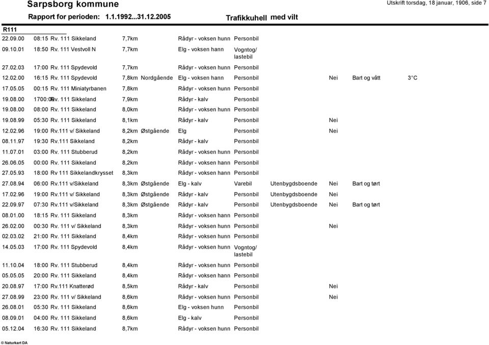 111 Sikkeland 8,1km Nei 12.02.96 19:00 Rv.111 v/ Sikkeland 8,2km Østgående Elg Nei 08.11.97 19:30 Rv.111 Sikkeland 8,2km 11.07.01 03:00 Rv. 111 Stubberud 8,2km 26.06.05 00:00 Rv.