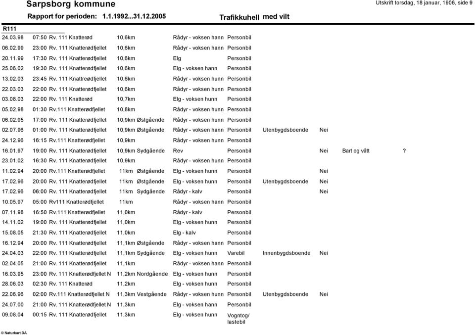 111 Knatterødfjellet 10,8km 06.02.95 17:00 Rv. 111 Knatterødfjellet 10,9km Østgående 02.07.96 01:00 Rv. 111 Knatterødfjellet 10,9km Østgående Utenbygdsboende Nei 24.12.96 16:15 Rv.