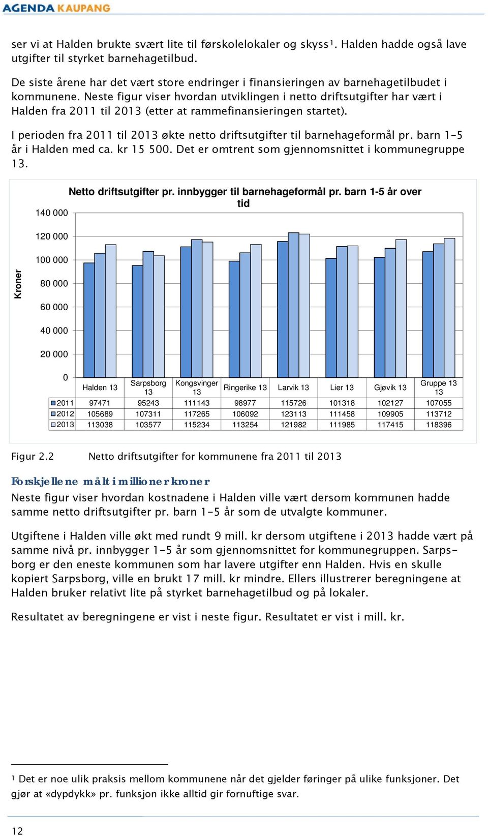 Neste figur viser hvordan utviklingen i netto driftsutgifter har vært i Halden fra 2011 til 20 (etter at rammefinansieringen startet).