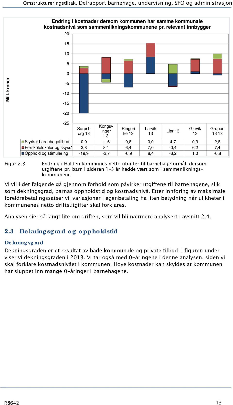 barn i alderen 1 5 år hadde vært som i sammenlikningskommunene Vi vil i det følgende gå gjennom forhold som påvirker utgiftene til barnehagene, slik som dekningsgrad, barnas oppholdstid og