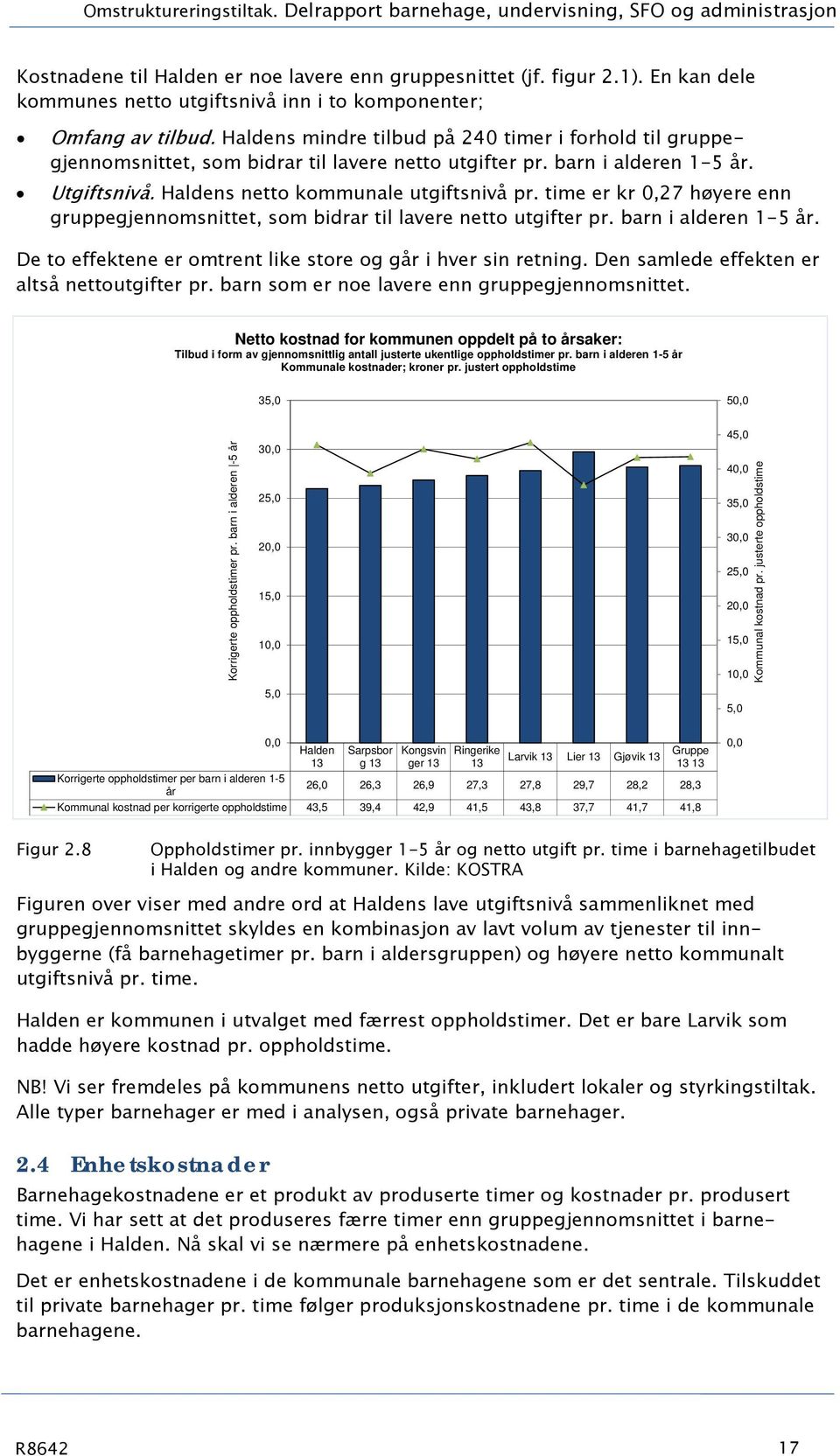 barn i alderen 1-5 år. Utgiftsnivå. Haldens netto kommunale utgiftsnivå pr. time er kr 0,27 høyere enn gruppegjennomsnittet, som bidrar til lavere netto utgifter pr. barn i alderen 1-5 år.