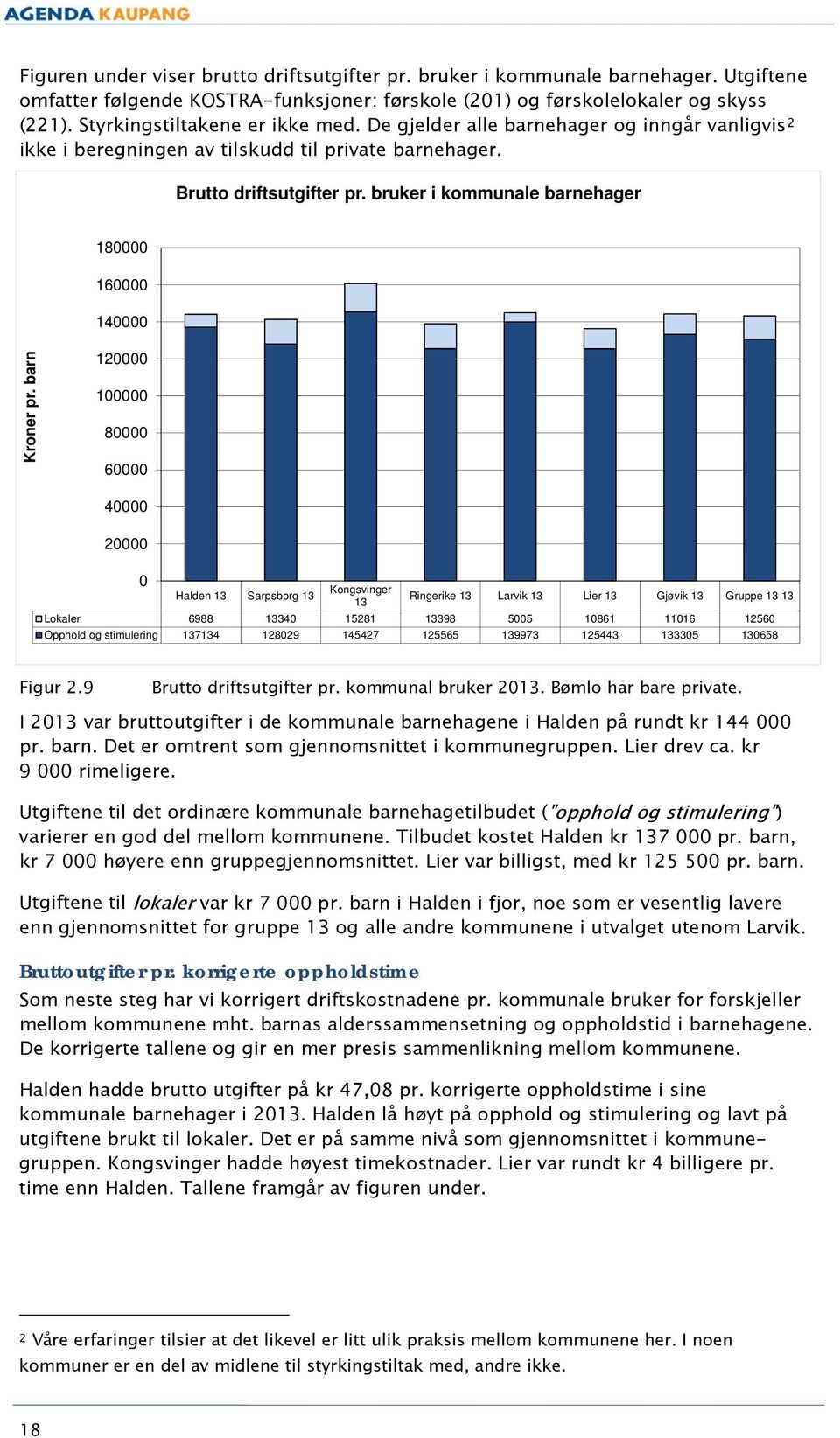 bruker i kommunale barnehager 180000 160000 140000 Kroner pr.