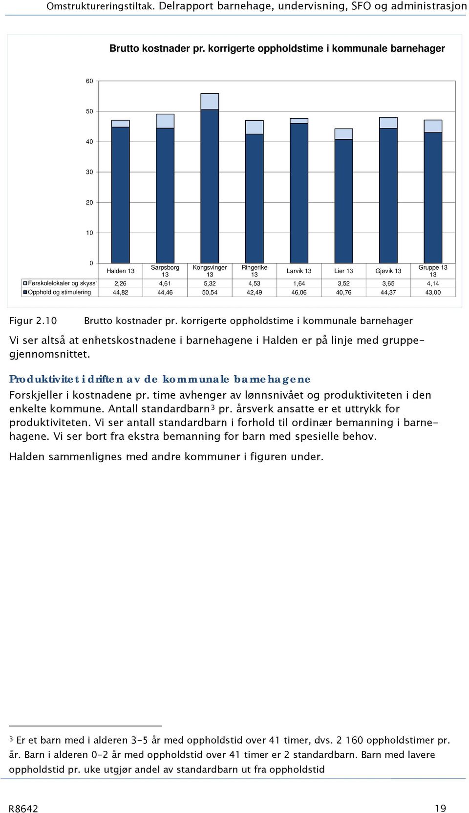 Opphold og stimulering 44,82 44,46 50,54 42,49 46,06 40,76 44,37 43,00 Figur 2.10 Brutto kostnader pr.