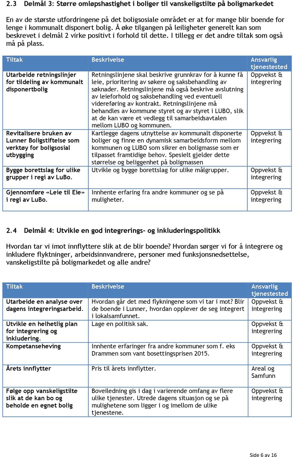 Tiltak Beskrivelse Ansvarlig tjenestested Utarbeide retningslinjer for tildeling av kommunalt disponertbolig Retningslinjene skal beskrive grunnkrav for å kunne få leie, prioritering av søkere og