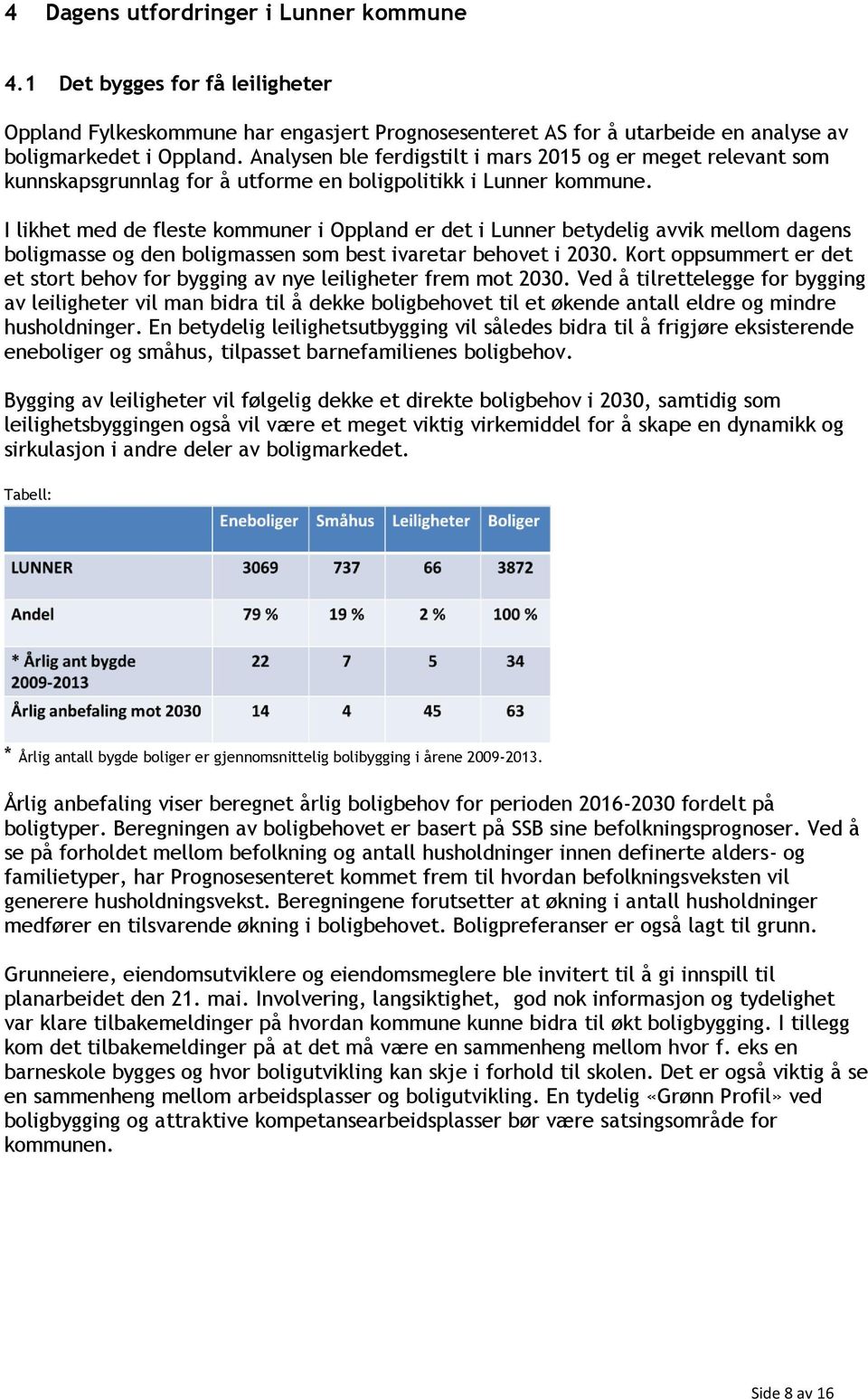 I likhet med de fleste kommuner i Oppland er det i Lunner betydelig avvik mellom dagens boligmasse og den boligmassen som best ivaretar behovet i 2030.