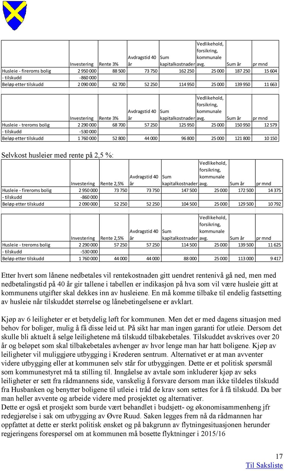 mnd Husleie - treroms bolig 2 290 000 68 700 57 250 125 950 25 000 150 950 12 579 - tilskudd -530 000 Beløp etter tilskudd 1 760 000 52 800 44 000 96 800 25 000 121 800 10 150 Selvkost husleier med