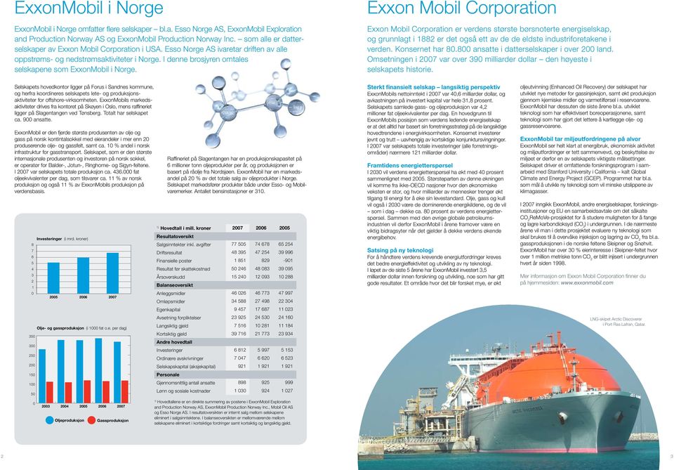 I denne brosjyren omtales selskapene som ExxonMobil i Norge.