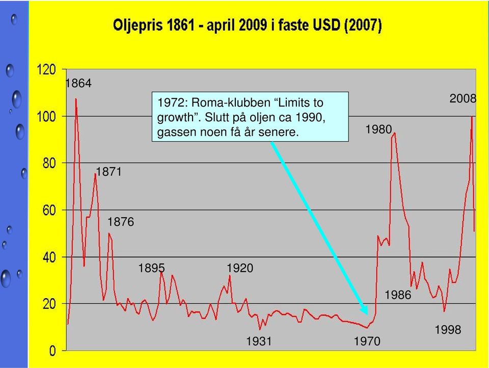 Slutt på oljen ca 1990, gassen noen