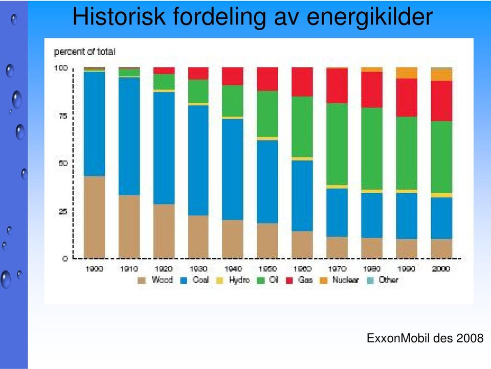 energikilder