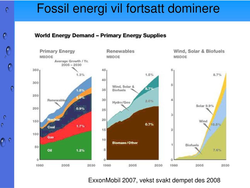 ExxonMobil 2007,