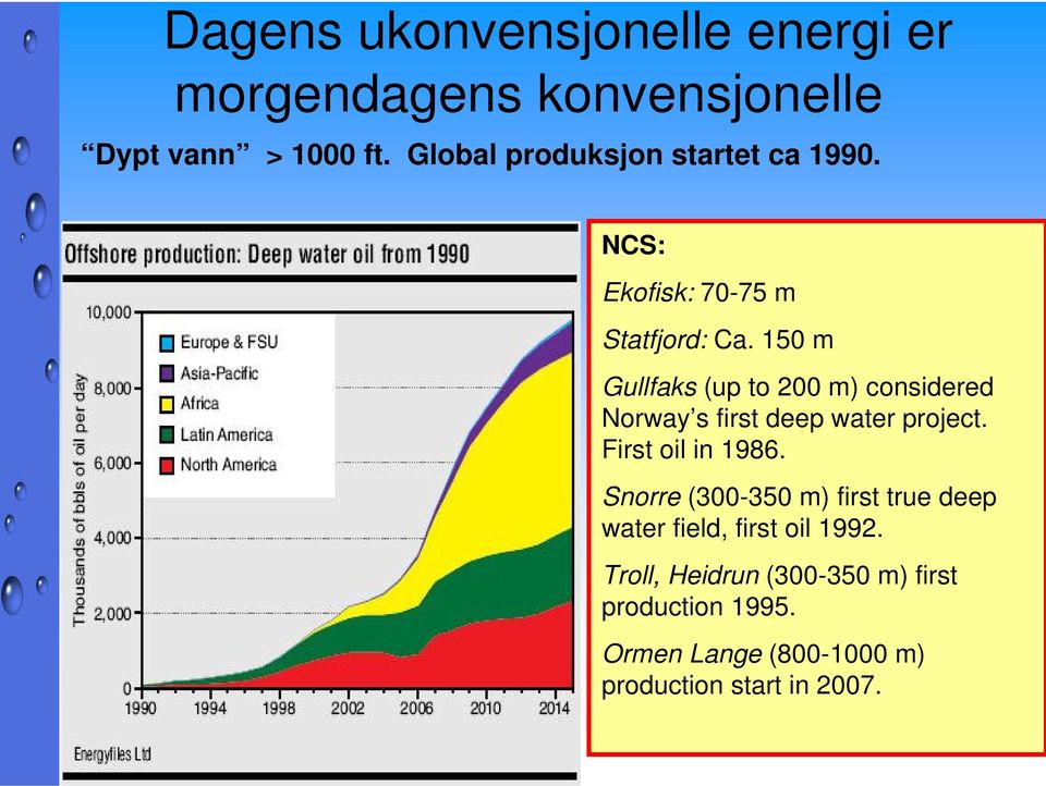 150 m Gullfaks (up to 200 m) considered Norway s first deep water project. First oil in 1986.