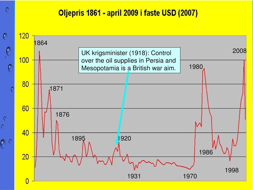 Mesopotamia is a British war aim.