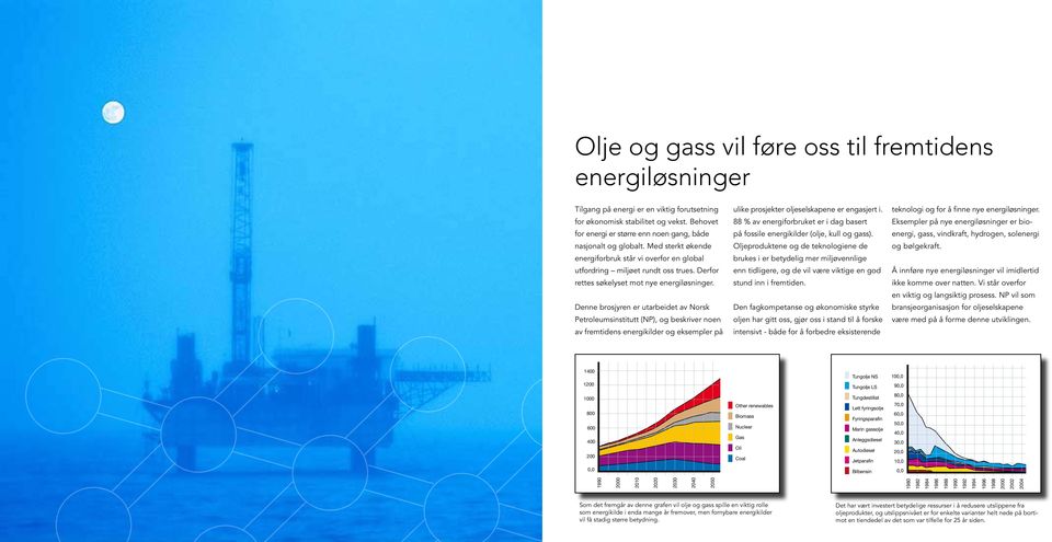 Derfor rettes søkelyset mot nye energiløsninger.