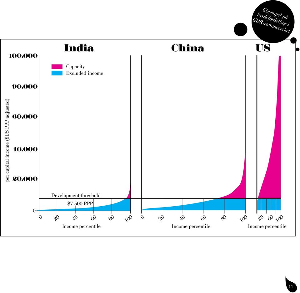 000 per capital income ($US PPP adjusted) 60.000 40.000 20.