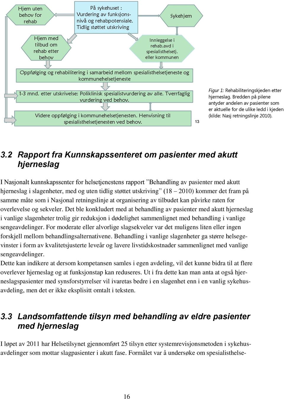 Tverrfaglig vurdering ved behov. Videre oppfølging i kommunehelsetjenesten. Henvisning til spesialisthelsetjenesten ved behov. 13 Figur 1: Rehabiliteringskjeden etter hjerneslag.