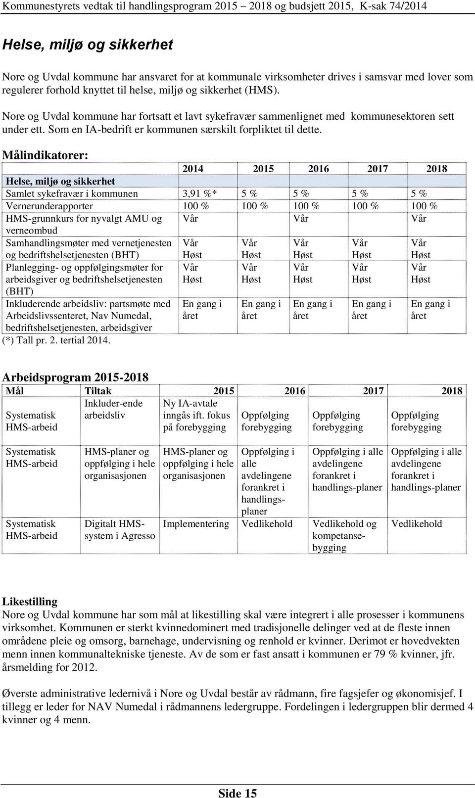 Målindikatorer: 2014 2015 2016 2017 2018 Helse, miljø og sikkerhet Samlet sykefravær i kommunen 3,91 %* 5 % 5 % 5 % 5 % Vernerunderapporter 100 % 100 % 100 % 100 % 100 % HMS-grunnkurs for nyvalgt AMU