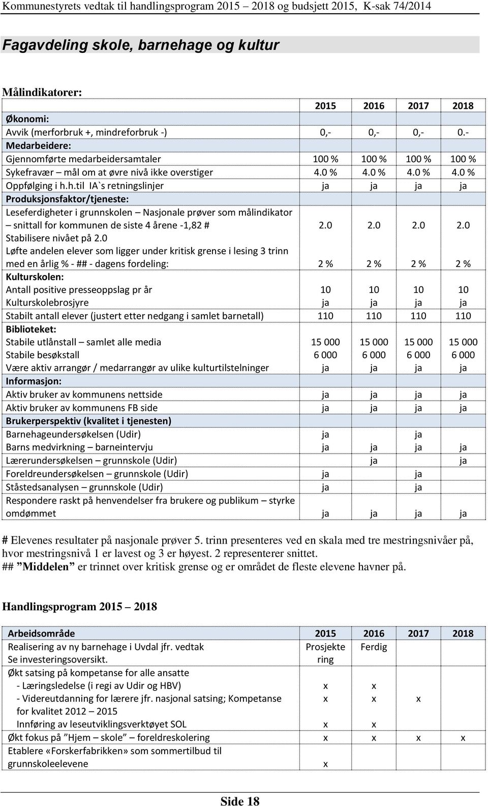 h.til IA`s retningslinjer ja ja ja ja Produksjonsfaktor/tjeneste: Leseferdigheter i grunnskolen Nasjonale prøver som målindikator snittall for kommunen de siste 4 årene -1,82 # Stabilisere nivået på