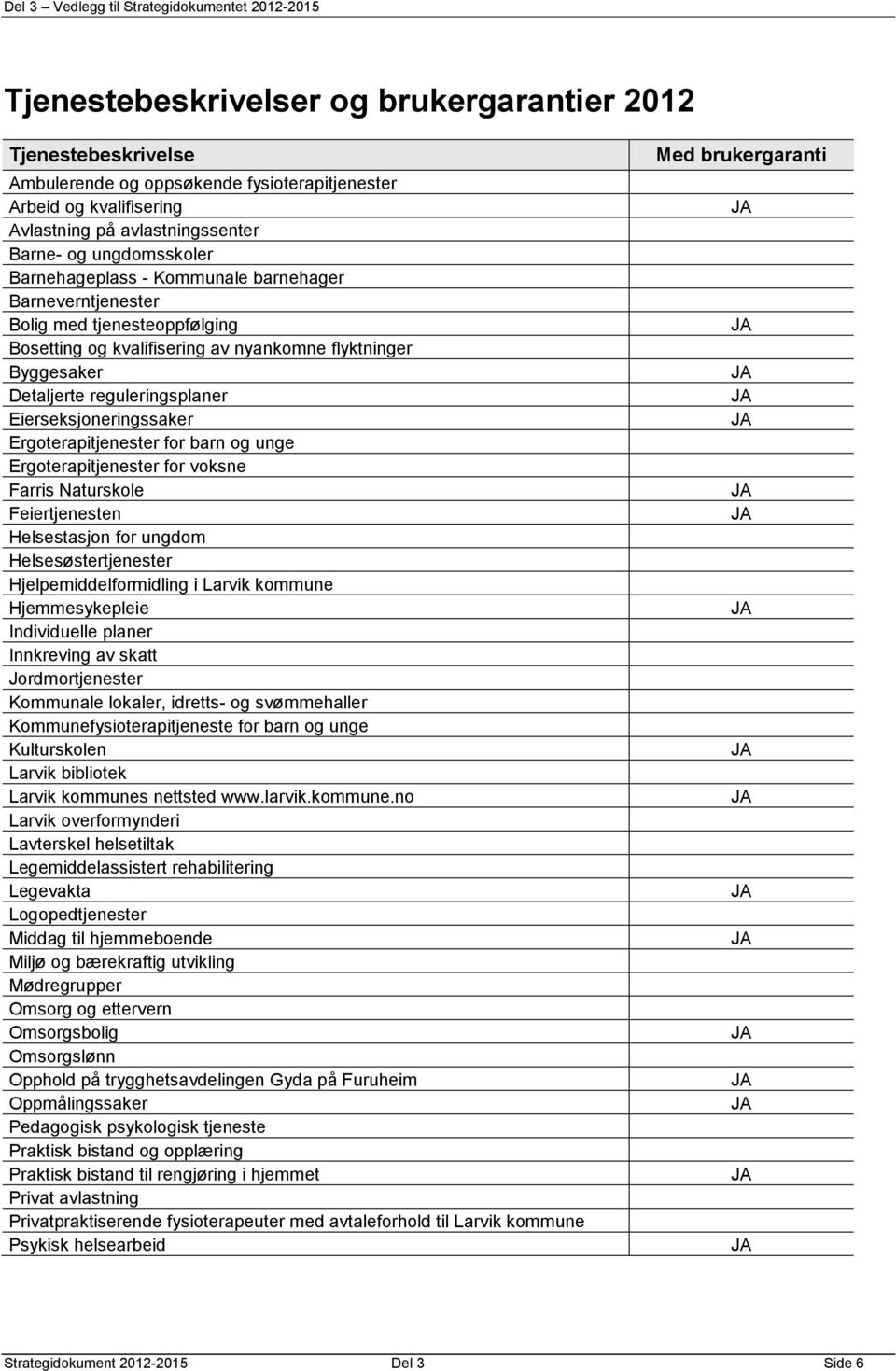 Eierseksjoneringssaker Ergoterapitjenester for barn og unge Ergoterapitjenester for voksne Farris Naturskole Feiertjenesten Helsestasjon for ungdom Helsesøstertjenester Hjelpemiddelformidling i